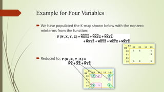 Karnaugh map peresentation | PPTX