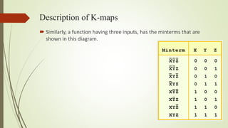 Karnaugh map peresentation | PPTX