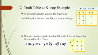 Karnaugh map peresentation | PPTX