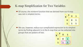 Karnaugh map peresentation | PPTX