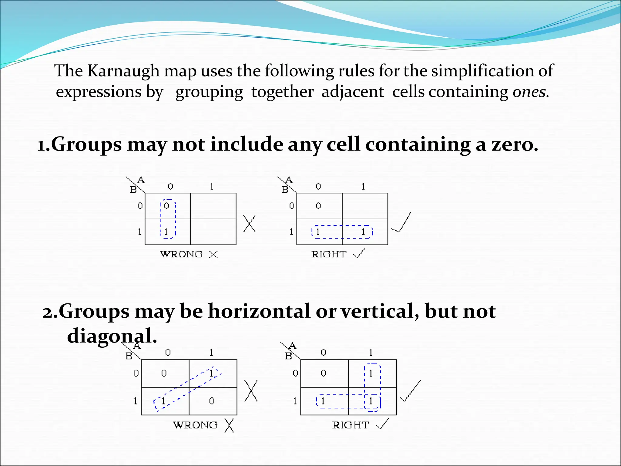 The Karnaugh map uses the following rules for the simplification of
expressions by grouping together adjacent cells containing ones.
1.Groups may not include any cell containing a zero.
2.Groups may be horizontal or vertical, but not
diagonal.
 
