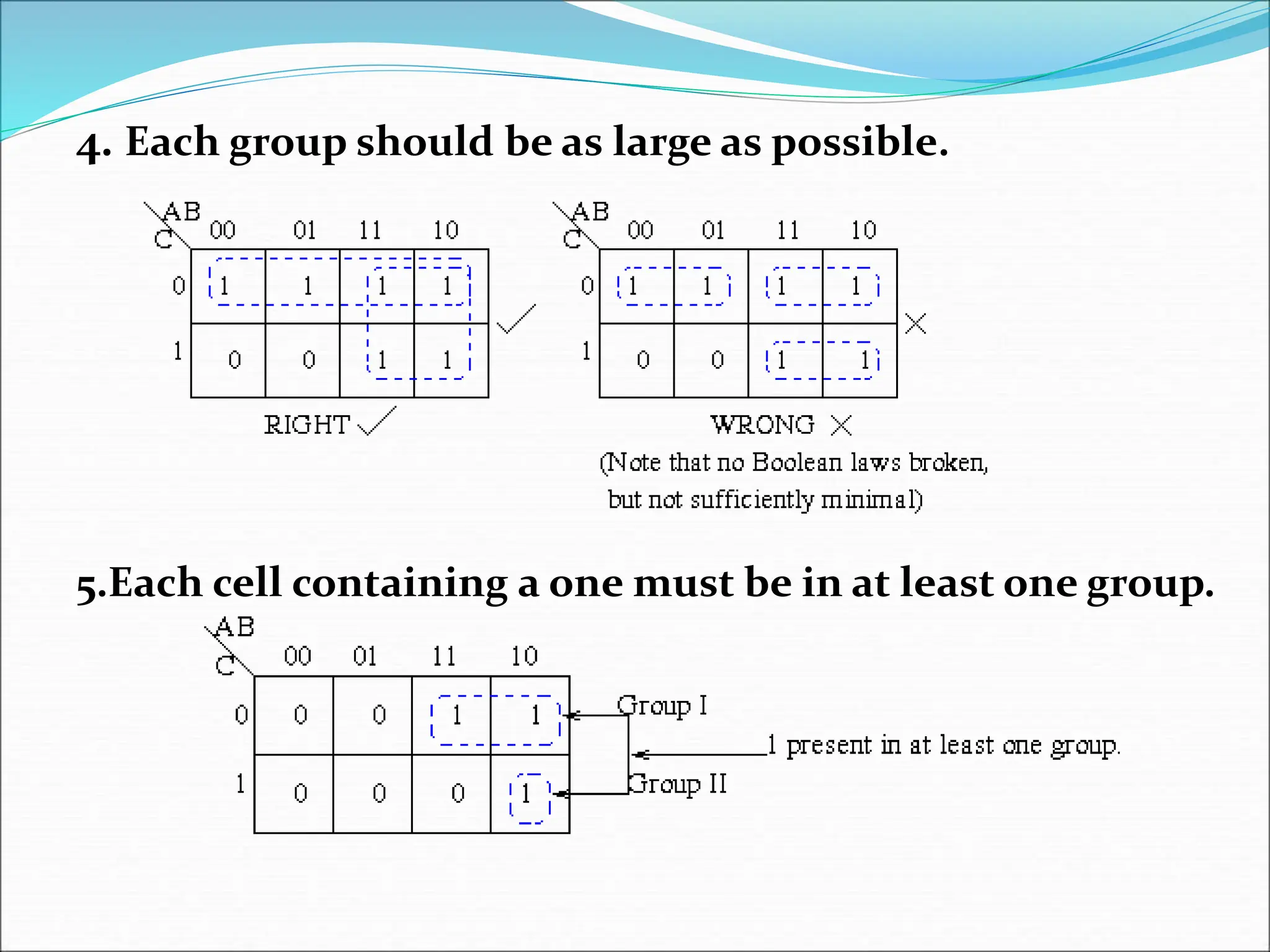 4. Each group should be as large as possible.
5.Each cell containing a one must be in at least one group.
 