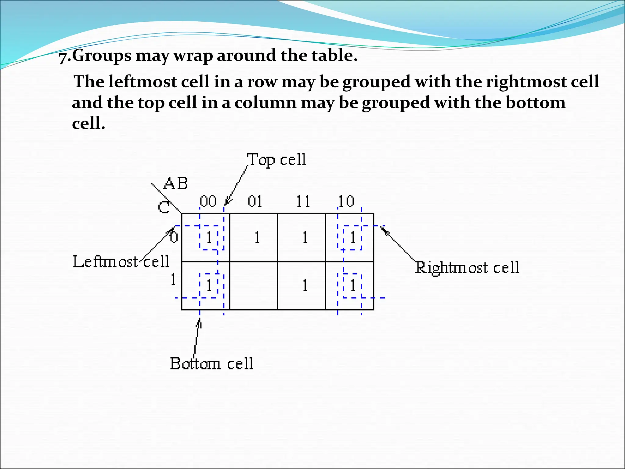 7.Groups may wrap around the table.
The leftmost cell in a row may be grouped with the rightmost cell
and the top cell in a column may be grouped with the bottom
cell.
 