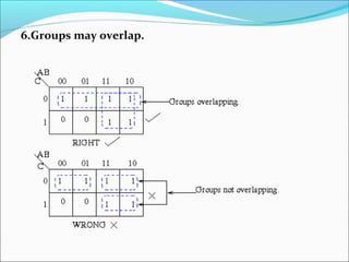 Karnaugh map | PPT