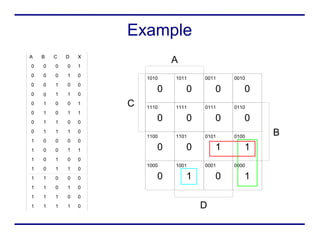 Karnaugh Maps