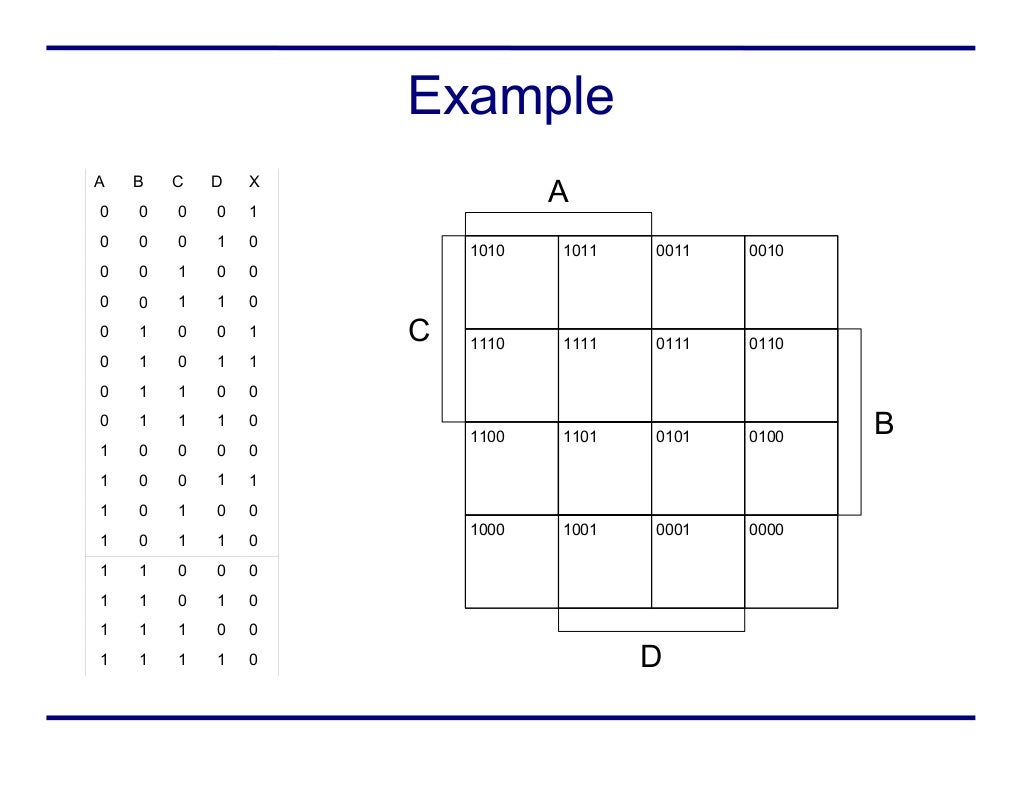 Karnaugh Maps
