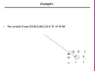 Examples
• Two variable K-map f(A,B)=∑m(0,1,3)=A`B`+A`B+AB
1 0
1 1
A 0 1
B01
 