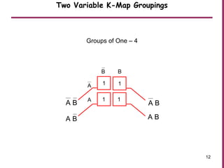 V
0 0
0 0
B
A
A
Groups of One – 4
Two Variable K-Map Groupings
BA
1
BA
1 1
A B
BA
1
B
12
 
