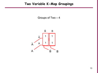 V
0 0
0 0
B
A
A
Groups of Two – 4
Two Variable K-Map Groupings
B
A
1 1
A
1 1
1
B
1
1
B
1
13
 