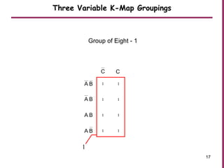 Group of Eight - 1
Three Variable K-Map Groupings
V
1 1
1 1
1 1
1 1
C C
BA
BA
BA
BA
1
17
 