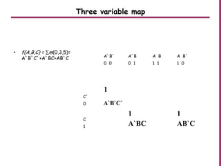 Three variable map
• f(A,B,C) = ∑m(0,3,5)=
A`B`C`+A`BC+AB`C
1
1
A`BC
1
AB`C
A`B`
0 0
A`B
0 1
A B
1 1
A B`
1 0
C`
0
C
1
A`B`C`
 