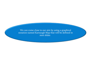 We can come close to our aim by using a graphical
notation named Karnaugh Map that will be defined in
next slides
 