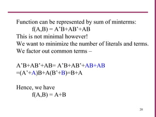20
Function can be represented by sum of minterms:
f(A,B) = A’B+AB’+AB
This is not minimal however!
We want to minimize the number of literals and terms.
We factor out common terms –
A’B+AB’+AB= A’B+AB’+AB+AB
=(A’+A)B+A(B’+B)=B+A
Hence, we have
f(A,B) = A+B
 