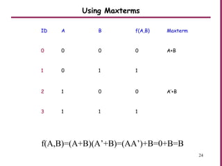 24
ID A B f(A,B) Maxterm
0 0 0 0 A+B
1 0 1 1
2 1 0 0 A’+B
3 1 1 1
Using Maxterms
f(A,B)=(A+B)(A’+B)=(AA’)+B=0+B=B
 