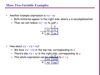 More Two-Variable Examples
• Another example expression is x’y + xy
– Both minterms appear in the right side, where y is uncomplemented
– Thus, we can reduce x’y + xy to just y
• How about x’y’ + x’y + xy?
– We have x’y’ + x’y in the top row, corresponding to x’
– There’s also x’y + xy in the right side, corresponding to y
– This whole expression can be reduced to x’ + y
Y
x’y’ x’y
X xy’ xy
Y
x’y’ x’y
X xy’ xy
 