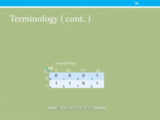 Terminology ( cont. )
30
0 0 0 1
1 1 0 1
0 01 11 10
0
1
Karnaugh Map
1 3 2
4 5 7 6
0
AB
C
 