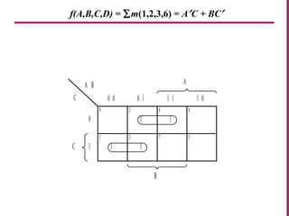 f(A,B,C,D) = ∑m(1,2,3,6) = A′C + BC′
1
C
A B
0 0 0 1 1 1 1 0
0 2 6 4
3 7 5
0
1
B
1 1
1 1
A
C
 