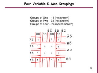 Four Variable K-Map Groupings
V
0 0 0 0
0 0 0 0
0 0 0 0
0 0 0 0
BA
BA
BA
BA
DC DC DC DC
Groups of One – 16 (not shown)
Groups of Two – 32 (not shown)
Groups of Four – 24 (seven shown)
CB
1 1
1 1
DB
1 1
1 1
DA
1
1
1
1
CB
1 1
1 1
DB
1
1
1
1
DA
1
1
1
1 DB11
11
38
 