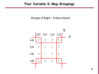 Four Variable K-Map Groupings
V
0 0 0 0
0 0 0 0
0 0 0 0
0 0 0 0
BA
BA
BA
BA
DC DC DC DC
Groups of Eight – 8 (two shown)
B
1 1 1 1
1 1 1 1
D
1
1
1
1
1
1
1
1
39
 