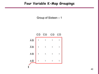 Four Variable K-Map Groupings
V
1 1 1 1
1 1 1 1
1 1 1 1
1 1 1 1
BA
BA
BA
BA
DC DC DC DC
Group of Sixteen – 1
1
40
 