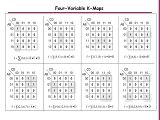 Four-Variable K-Maps
∑ ••== DCB(0,8)f ∑ ••== DCB(5,13)f ∑ ••== DBA(13,15)f ∑ ••== DBA(4,6)f
∑ •== CA(2,3,6,7)f ∑ •== DB)(4,6,12,14f ∑ •== CB)(2,3,10,11f ∑ •== DB(0,2,8,10)f
CD
00
00
01
01
11
11
10
10
AB
1 0 0 0
0 0 0 0
0 0 0 0
1 0 0 0
CD
00
00
01
01
11
11
10
10
AB
0 0 0 0
0 1 0 0
0 1 0 0
0 0 0 0
CD
00
00
01
01
11
11
10
10
AB
0 0 0 0
0 0 0 0
0 1 1 0
0 0 0 0
CD
00
00
01
01
11
11
10
10
AB
0 0 0 0
1 0 0 1
0 0 0 0
0 0 0 0
CD
00
00
01
01
11
11
10
10
AB
0 0 1 1
0 0 1 1
0 0 0 0
0 0 0 0
CD
00
00
01
01
11
11
10
10
AB
0 0 0 0
1 0 0 1
1 0 0 1
0 0 0 0
CD
00
00
01
01
11
11
10
10
AB
0 0 1 1
0 0 0 0
0 0 0 0
0 0 1 1
CD
00
00
01
01
11
11
10
10
AB
1 0 0 1
0 0 0 0
0 0 0 0
1 0 0 1
 