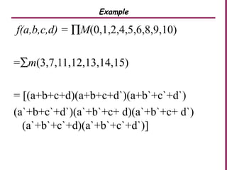 Example
f(a,b,c,d) = ∏M(0,1,2,4,5,6,8,9,10)
=∑m(3,7,11,12,13,14,15)
= [(a+b+c+d)(a+b+c+d`)(a+b`+c`+d`)
(a`+b+c`+d`)(a`+b`+c+ d)(a`+b`+c+ d`)
(a`+b`+c`+d)(a`+b`+c`+d`)]
 