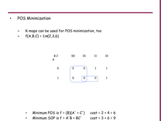 • POS Minimization
– K-maps can be used for POS minimization, too
– f(A,B,C) = Σm(2,3,6)
• Minimum POS is f = (B)(A' + C') cost = 2 + 4 = 6
• Minimum SOP is f = A'B + BC' cost = 3 + 6 = 9
B C
A
00 01 11 10
0 0 0 1 1
1 0 0 0 1
 