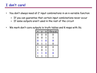 I don’t care!
• You don’t always need all 2n
input combinations in an n-variable function
– If you can guarantee that certain input combinations never occur
– If some outputs aren’t used in the rest of the circuit
• We mark don’t-care outputs in truth tables and K-maps with Xs.
x y z f(x,y,z)
0 0 0 0
0 0 1 1
0 1 0 X
0 1 1 0
1 0 0 0
1 0 1 1
1 1 0 X
1 1 1 1
 
