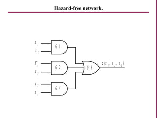 Hazard-free network.
x 1
x 2
x 3
G 1
G 4
G 3
z ( x 1
, x 2
, x 3
)
x 3
G 2
x 1
x 2
 