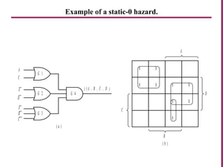 Example of a static-0 hazard.
G 1
G 3
G 4
z ( A , B , C , D )
G 2
0
B
D
0
0 0 0 0
0 0
0
C
A
( a )
( b )
A
C
A
D
B
A
C
 