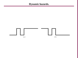 Dynamic hazards.
( a ) ( b )
 