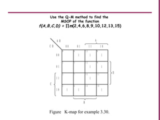 Use the Q-M method to find the
MSOP of the function
f(A,B,C,D) = ∏m(2,4,6,8,9,10,12,13,15)
C D
A B
1
0 0 0 1 1 1 1 0
0 4 1 2 8
1 5 1 3 9
3 7 1 5 1 1
2 6 1 4 1 0
0 0
0 1
1 1
1 0
B
D
1 1
1
1 1 1
A
C
1 1
Figure K-map for example 3.30.
 