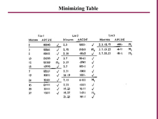 Minimizing Table
 