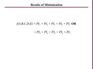 Results of Minimization
f(A,B,C,D,E) = PI1 + PI4 + PI5 + PI6 + PI7 OR
= PI2 + PI4 + PI5 + PI6 + PI7
 