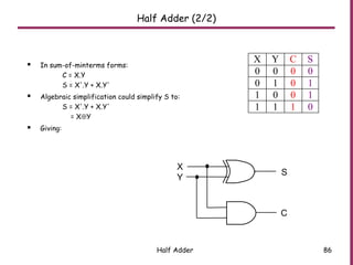 Half Adder 86
Half Adder (2/2)
 In sum-of-minterms forms:
C = X.Y
S = X'.Y + X.Y'
 Algebraic simplification could simplify S to:
S = X'.Y + X.Y'
= X⊕Y
 Giving:
X Y C S
0 0 0 0
0 1 0 1
1 0 0 1
1 1 1 0
X
Y
S
C
 