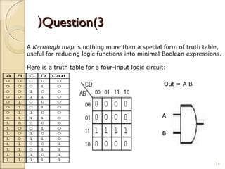 Karnaugh maps z 88 | PPT