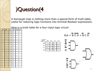 Question(4Question(4((
A Karnaugh map is nothing more than a special form of truth table, 
useful for reducing logic functions into minimal Boolean expressions.
Here is a truth table for a four-input logic circuit: 
Out = B C D + B C D
B 
C 
D 
B 
C 
D
15
 