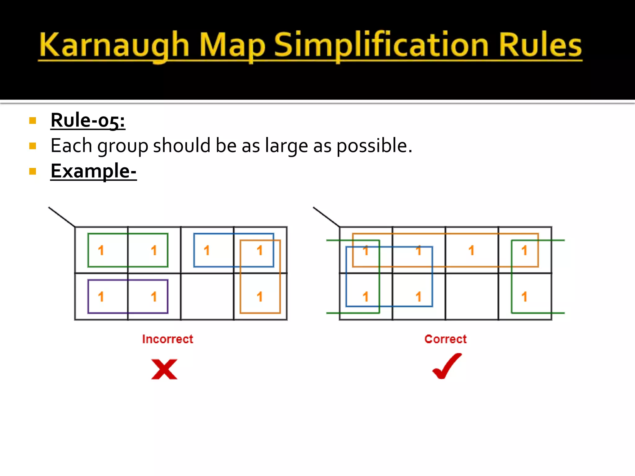 Karnaugh Map Simplification Rules.pptx