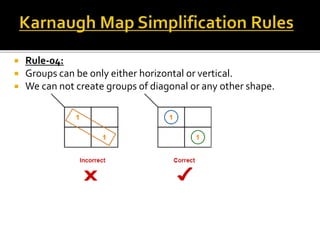  Rule-04:
 Groups can be only either horizontal or vertical.
 We can not create groups of diagonal or any other shape.
 