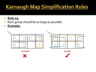  Rule-05:
 Each group should be as large as possible.
 Example-
 