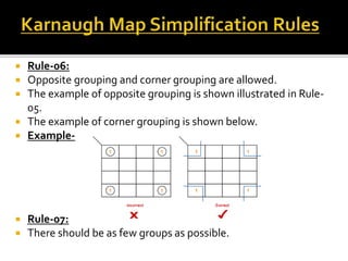  Rule-06:
 Opposite grouping and corner grouping are allowed.
 The example of opposite grouping is shown illustrated in Rule-
05.
 The example of corner grouping is shown below.
 Example-
 Rule-07:
 There should be as few groups as possible.
 