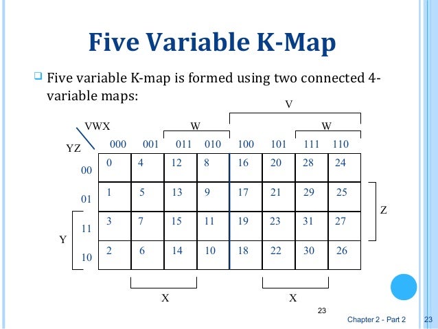 23 Ef 81 B1 Five Variable K Map 23 Ef 81 B1 Five Variable K Map