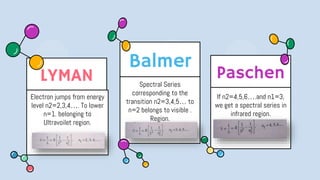 LYMAN
Electron jumps from energy
level n2=2,3,4…. To lower
n=1. belonging to
Ultravoilet region.
Balmer
Spectral Series
corresponding to the
transition n2=3,4,5… to
n=2 belongs to visible .
Region.
Paschen
If n2=4,5,6….and n1=3,
we get a spectral series in
infrared region.
 