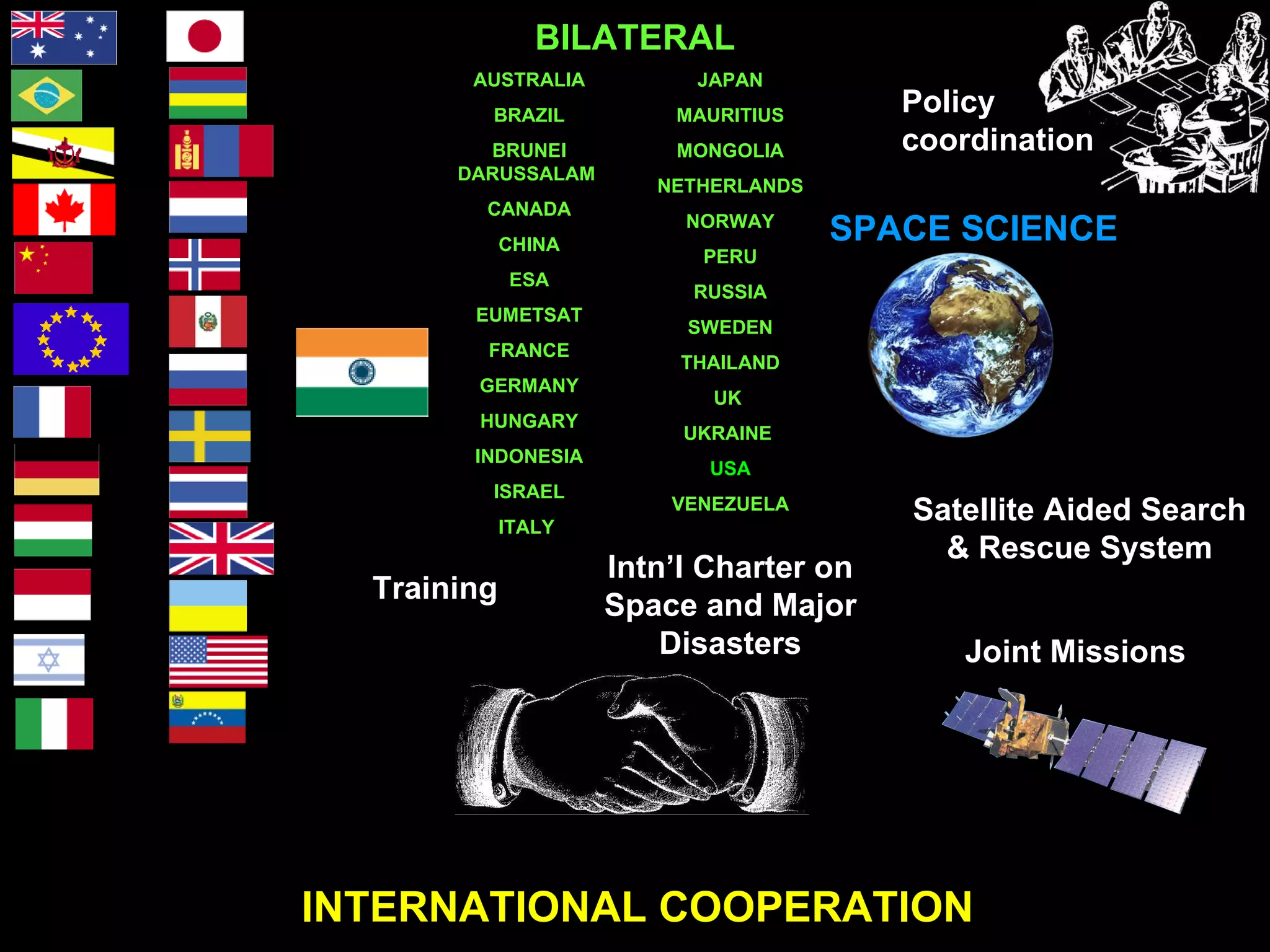 INTERNATIONAL COOPERATION  SPACE SCIENCE Satellite Aided Search & Rescue System Intn’l Charter on Space and Major Disasters Training Policy coordination Joint Missions AUSTRALIA BRAZIL BRUNEI DARUSSALAM  CANADA CHINA ESA EUMETSAT FRANCE GERMANY HUNGARY INDONESIA ISRAEL ITALY  JAPAN MAURITIUS MONGOLIA NETHERLANDS NORWAY PERU RUSSIA SWEDEN THAILAND UK  UKRAINE  USA VENEZUELA BILATERAL 