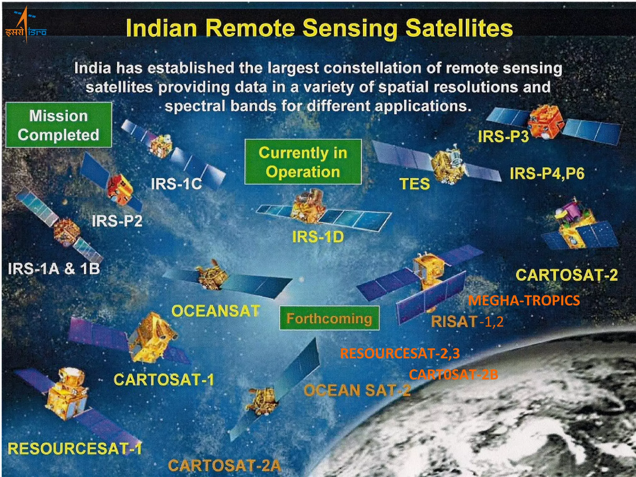 RESOURCESAT-2,3 CART0SAT-2B MEGHA-TROPICS -1,2 