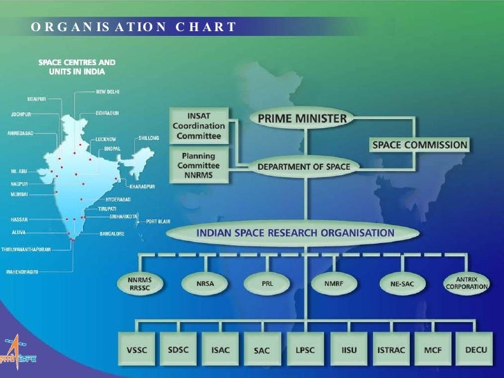 International Goals in Space, Indian Space Program