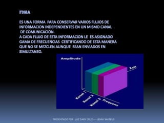 FDMA ES UNA FORMA  PARA CONSERVAR VARIOS FLUJOS DE INFORMACION INDEPENDIENTES EN UN MISMO CANAL  DE COMUNICACIÓN. A CADA FLUJO DE ESTA INFORMACION LE  ES ASIGNADO GAMA DE FRECUENCIAS  CERTIFICANDO DE ESTA MANERAQUE NO SE MEZCLEN AUNQUE  SEAN ENVIADOS EN SIMULTANEO.PRESENTADO POR : LUZ DARY CRUZ ---- JENNY MATEUS