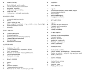 • PRIMER PERÍODO
Gestión básica de la información.
• Comunicación oral y procesos lectores.
• Aprendizaje autónomo.
• Fundamentos de matemáticas.
• Proyecto de vida.
• Fundamentos e historia de la psicología.
SEGUNDO PERÍODO
• Introducción a la investigación.
• Biología.
• Cátedra Minuto de Dios.
• Epistemología de la psicología y orígenes de las escuelas de psicología.
• Procesos psicológicos básicos.
• Sociología.
TERCER PERÍODO
• Estadística descriptiva.
• Constitución política.
• Análisis experimental del comportamiento.
• Procesos cognitivos superiores.
• Neuropsicología.
• Investigación cuantitativa.
CUARTO PERÍODO
• Estadística inferencial.
• La responsabilidad social una práctica de vida.
• Teoría psicoanalítica.
• Psicología del desarrollo: infancia y adolescencia.
• Diferencias individuales.
• Técnicas de entrevista.
• QUINTO PERÍODO
• Ingles I
• Ética.
• Psicología cognitiva.
• Procesos psicológicos sociales.
• Psicología del desarrollo: adultez, vejez y muerte.
• Psicometría.
• SEXTO PERÍODO
• Ingles II
• Innovación y creatividad para la idea de negocio.
• Electiva de profundización
• Psicopatología.
• Medición y evaluación.
• Investigación cualitativa.
• SÉPTIMO PERÍODO
• Ingles III
• Estructura del plan de negocios.
• Psicología social comunitaria.
• Psicología clínica.
• Pruebas psicológicas.
• OCTAVO PERÍODO
• Desarrollo social contemporáneo.
• Psicología jurídica.
• Psicología educativa.
• Modelos de intervención I
• Psicología organizacional.
• Práctica investigativa.
• NOVENO PERÍODO
• Resolución de conflictos.
• Electiva: modelos de intervención II área seleccionada.
• Electiva: formulación y evaluación de proyectos en salud.
• Práctica profesional I
• DÉCIMO PERÍODO
• Electiva Minuto de Dios.
• Estudios de caso
• Opción de grado.
• Práctica profesional II
 