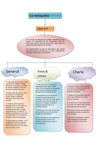 1.-Trate a los demás como a usted le gustaría ser tratado. Participe siempre con educación. Las faltas de respeto repetidas pueden ser causa de expulsión del grupo.2.-Piense antes de escribir y evite las palabras o actitudes que puedan resultar molestas u ofensivas para el resto de los usuarios. 3.-Tenga en cuenta que en el lenguaje escrito no es posible dar entonación, por lo que frases escuetas pueden llevar a malas interpretaciones. Por ejemplo, si hablando empleásemos cierto tono de complicidad o ironía, podemos quot;
imitarloquot;
 utilizando Emoticones.4.Cuide las reglas de ortografía. Todos los miembros de este foro hablamos castellano por loque no está de más cuidar las tildes. De otra manera puede hacer el mensaje confuso.1.-Al entrar envíe un saludo escueto y correcto y considerarse bienvenido por todos cuando moderador conteste a su saludo.2.-Espere unos momentos hasta ver qué se está tratando en la charla, antes de intervenir.3.-Al salir envíe una despedida corta y correcta, sin esperar nada más que una despedida del moderador.4-Si quiere comunicar un mensaje a una persona concreta, conecte con él en quot;
privadoquot;
5 No hacer quot;
inundacionesquot;
 de texto, poner mensajes excesivamente largos, ni repetir la misma frase.1.-Antes de enviar un mensaje es importante pensar quién lo debe recibir. Si la información es importante para todas las personas del grupo, deberá enviar un mensaje al foro.2. Asegúrese de que el asunto del mensaje describa realmente el contenido y sea breve. De esta forma se puede ver de qué trata antes de abrirlo por si interesa o no leerlo y localizarlo rápidamente en un momento posterior.3.-Intente que su mensaje sea lo más breve posible aunque sin perjudicar con ello su entendimiento4-Si su respuesta a un mensaje en el foro sólo interesa al autor no le conteste en el foro sino envíele un correo personal.CharlaForos &      correoGeneralLas normas de netiqueta se pueden comparar con las normas de urbanidad de los internautas, esto es, serían las normas que hay que cuidar para tener un comportamiento educado en la Red.  El inconveniente es que la información sólo estará disponible para los inscritos en el curso, impidiéndose el acceso al resto de.Las personas¿Qué es?La netiqueta<br />