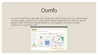 Oomfo
◦ Es una herramienta para descargar que nos permite crear presentaciones que utilizan mapas
mentales, tablas y diagramas. El usuario puede trabajar directamente con tablas en Excel si
necesita añadir información ubicada dentro de este programa. Los archivos pueden
compartirse a través de la nube
 